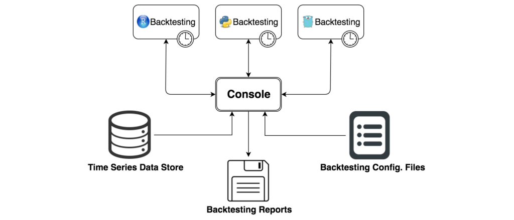 Omphalos, Uber’s Parallel and Language-Extensible Time Series ...