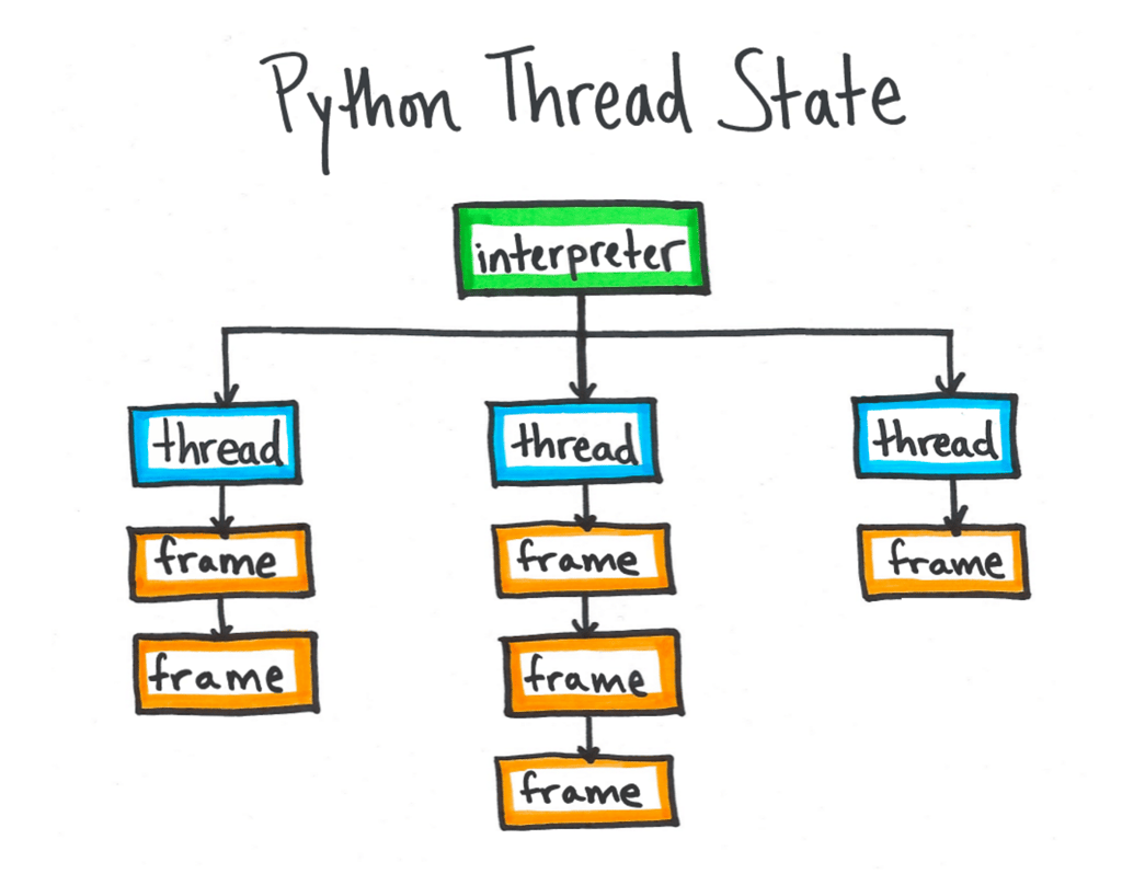 python-thread-state