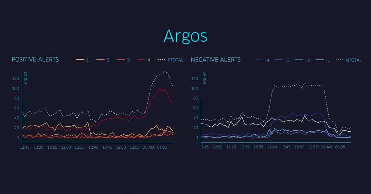 Identifying Outages with Argos Uber Engineering Blog Uber Blog