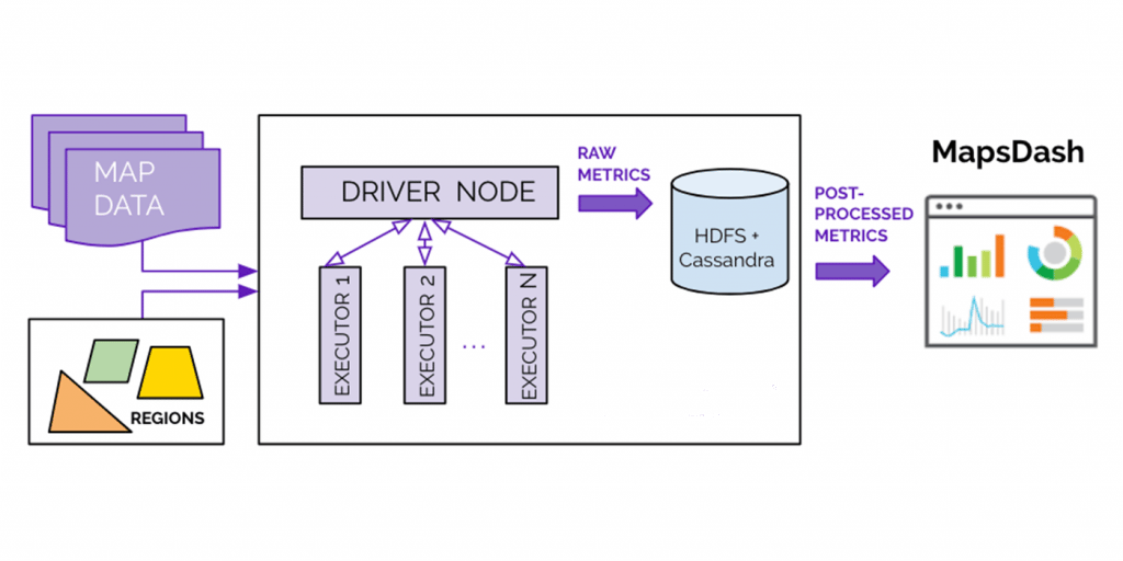 Featured image for Enhancing the Quality of Uber’s Maps with Metrics Computation