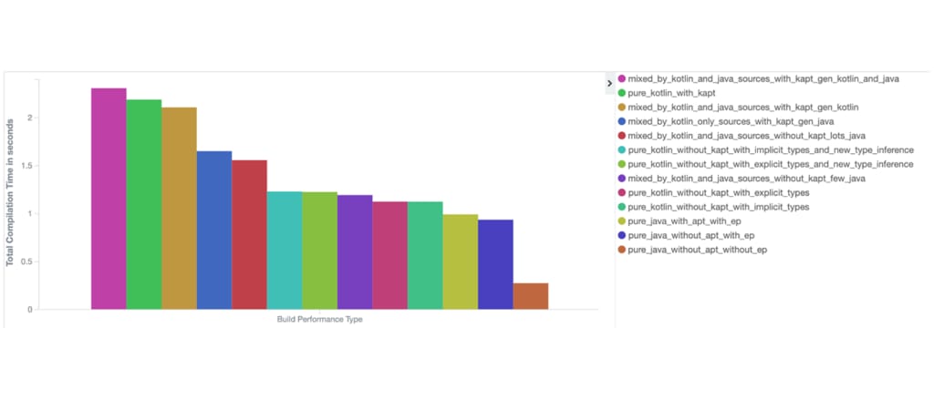 Featured image for Measuring Kotlin Build Performance at Uber