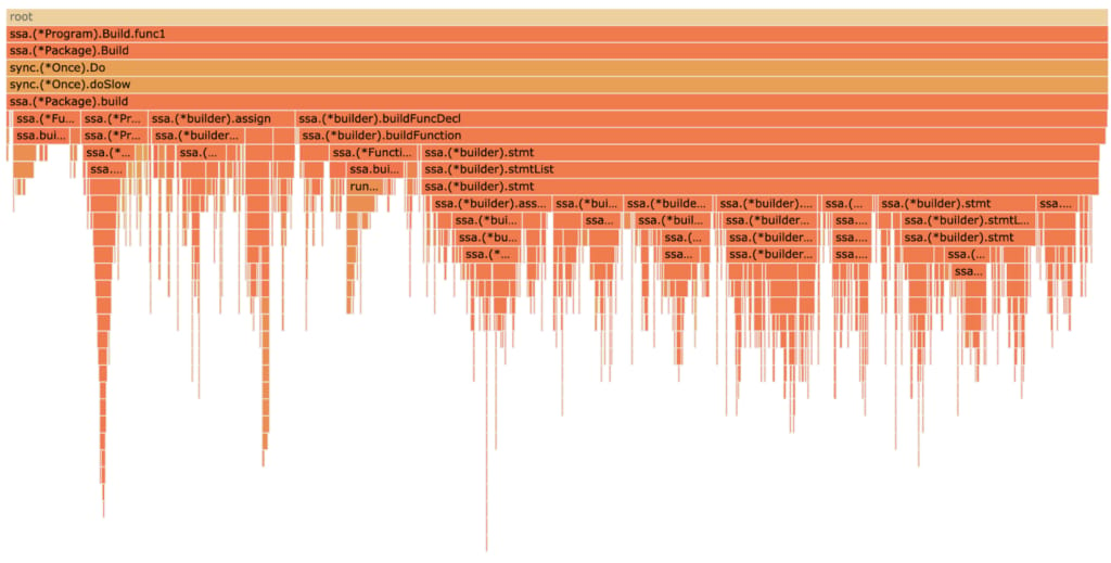 Featured image for pprof++: A Go Profiler with Hardware Performance Monitoring