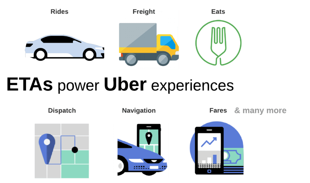 Featured image for DeepETA: How Uber Predicts Arrival Times Using Deep Learning