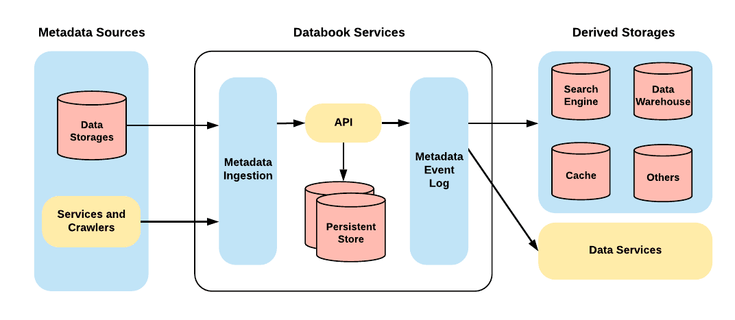 Dragon: A distributed graph query engine - Engineering at Meta