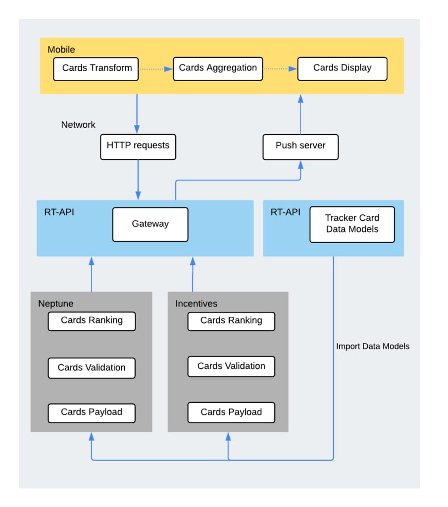 workflow diagram