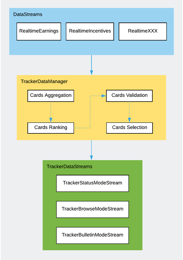 Workflow diagram