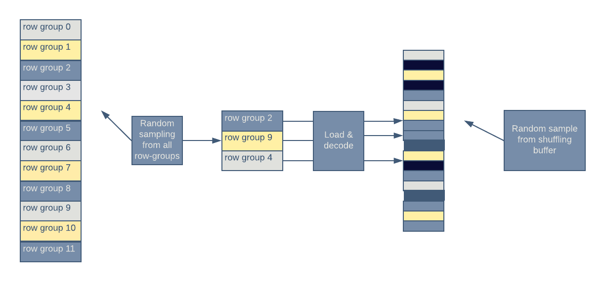 GitHub - Deutsche-Squad-Gemeinschaft/battlemetrics-php: An PHP API-Wrapper  for the Battlemetrics API.