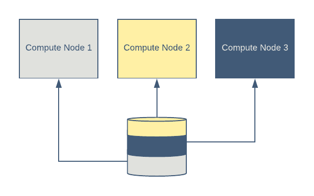 Graphic showing deep learning cluster with Petastorm data flow