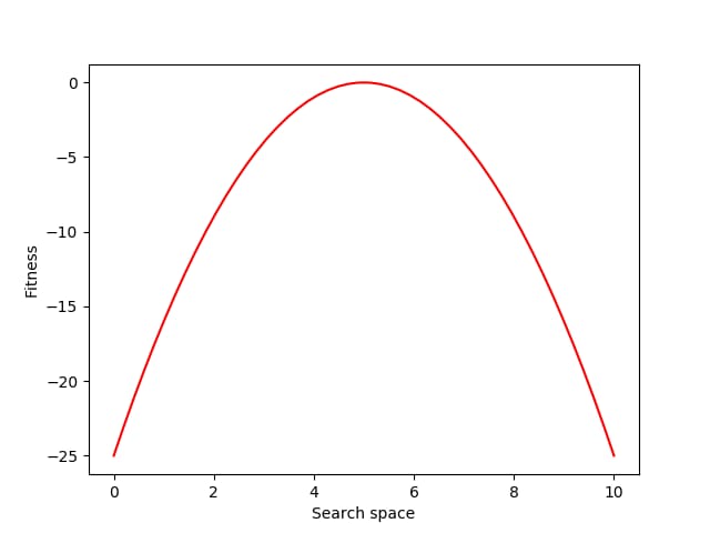 Evolutionary Programming: The Survival of the Fittest Data Models