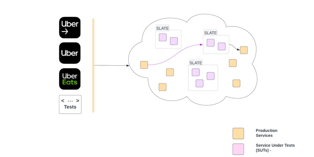 Featured image for Simplifying Developer Testing Through SLATE