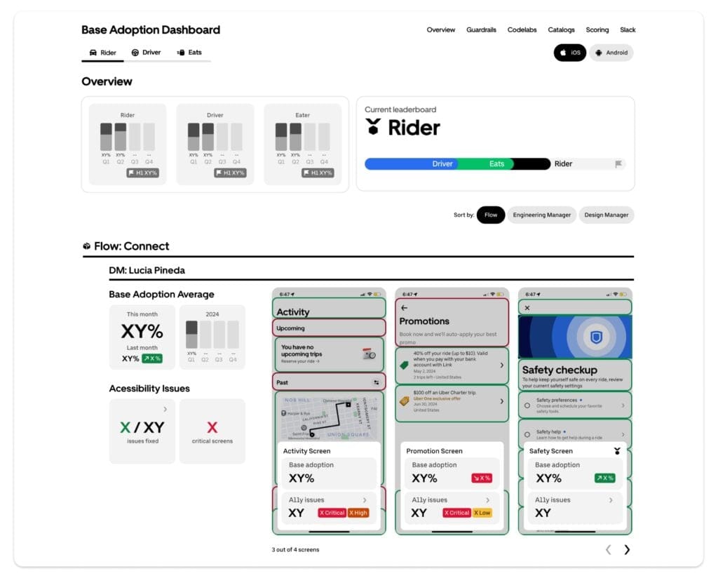 Featured image for How to Measure Design System at Scale