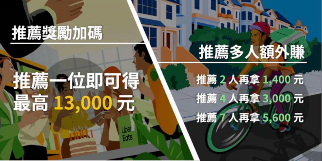 Featured image for 12月新推出！推薦 1 人即可拿最高 13,000 元！推薦多人額外賺最高 5,600 元