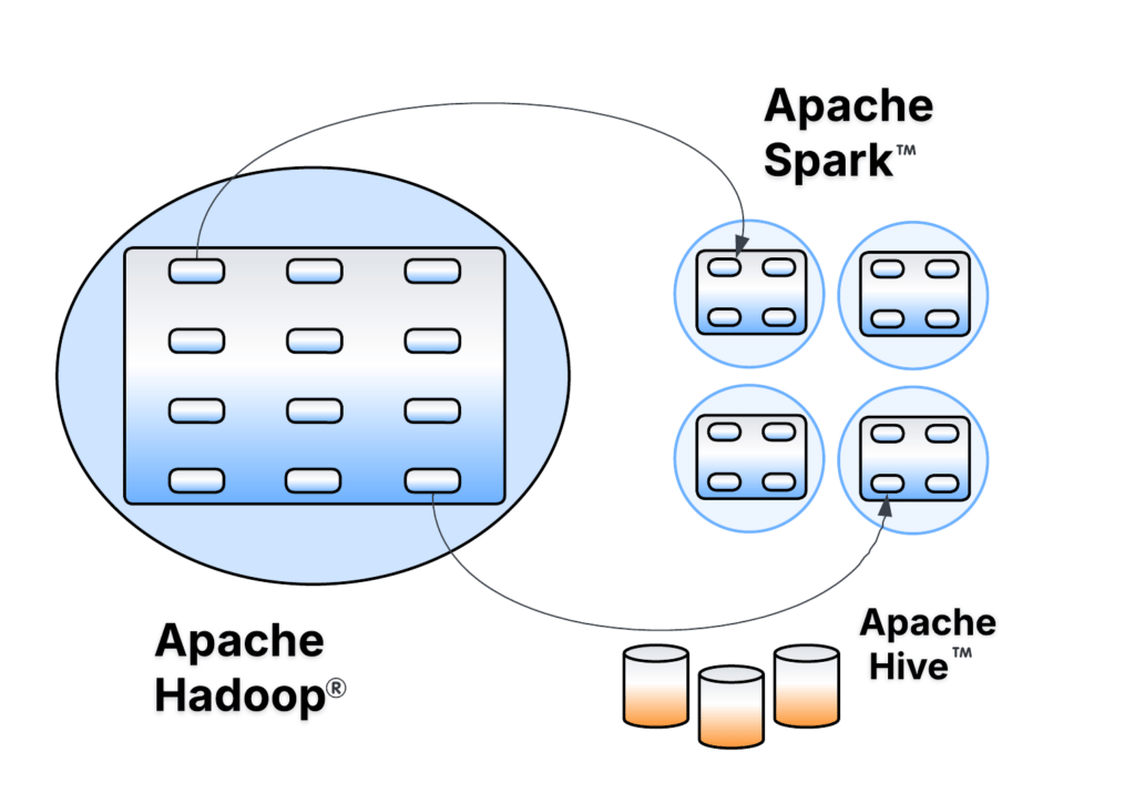 Featured image for Database Federation: Decentralized and ACL-Compliant Hive™ Databases