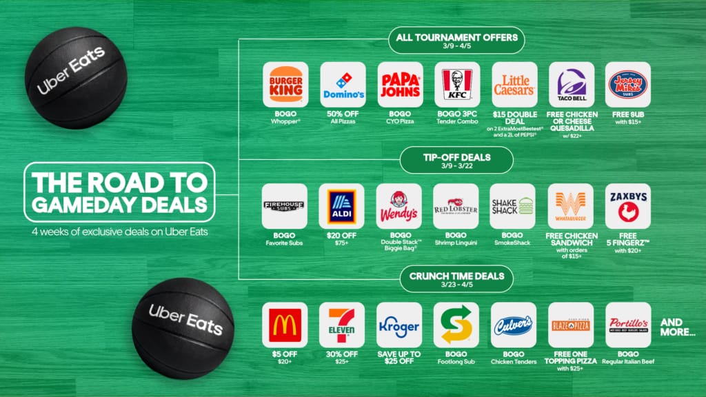 Featured image for Hoops got you hungry? Save with Gameday Deals on Uber Eats