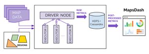 Figure 6 - Enhancing the Quality of Uber’s Maps with Metrics Computation