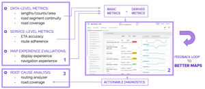 Figure 7 - Enhancing the Quality of Uber’s Maps with Metrics Computation