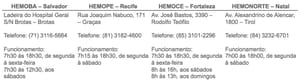Endereços Hemocentros Nordeste